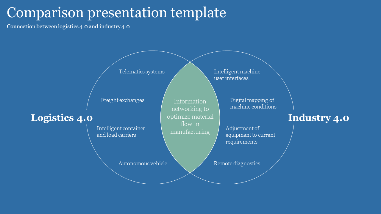 Comparison presentation template